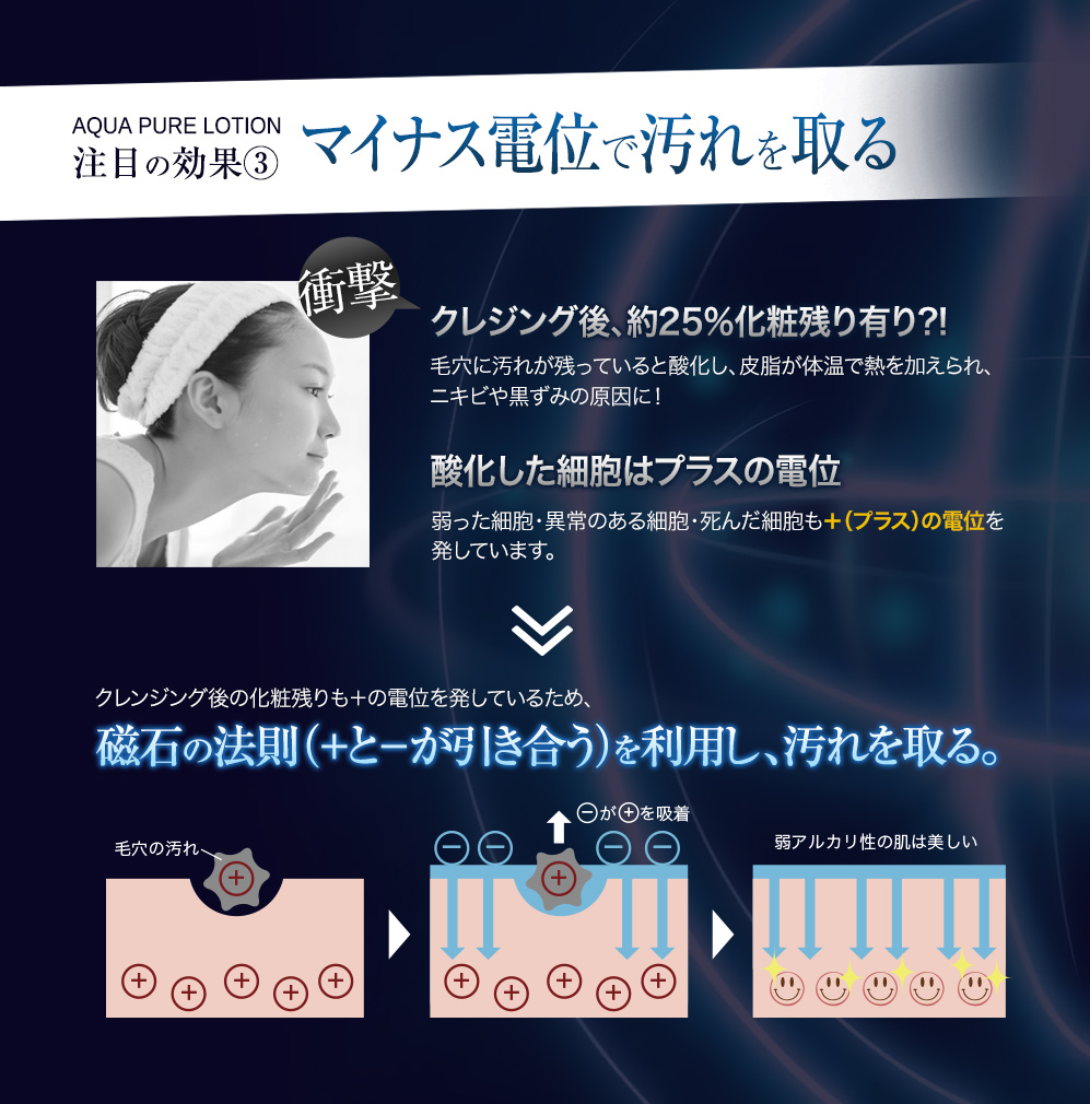 マイナス電位で汚れを取る