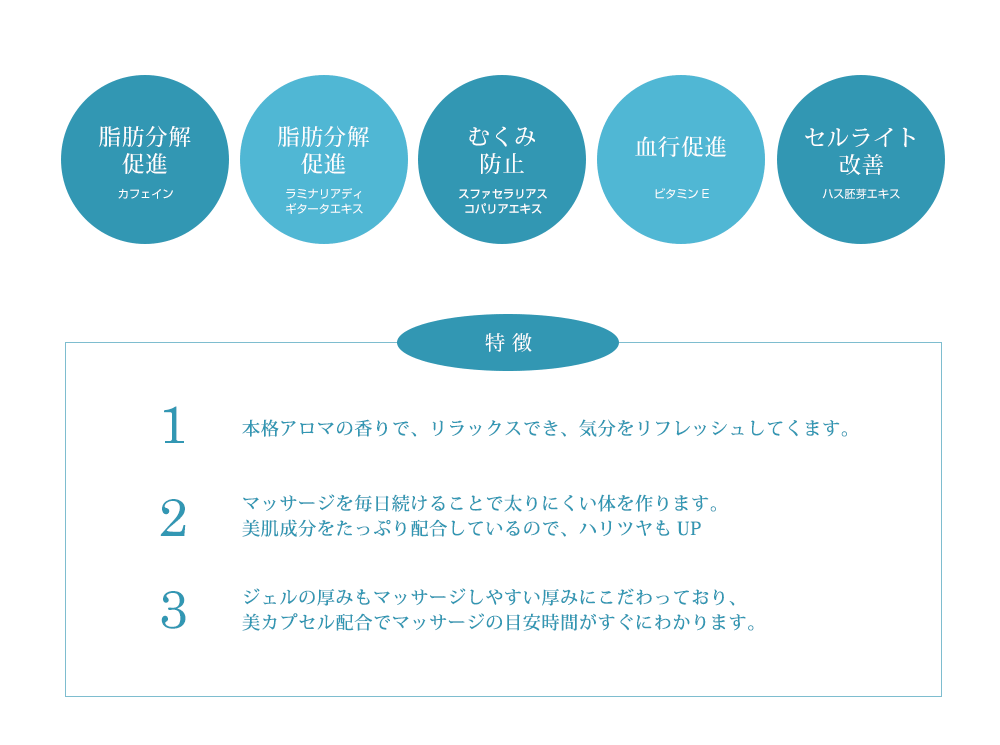 脂肪分解促進・むくみ防止・血行促進・セルライト改善