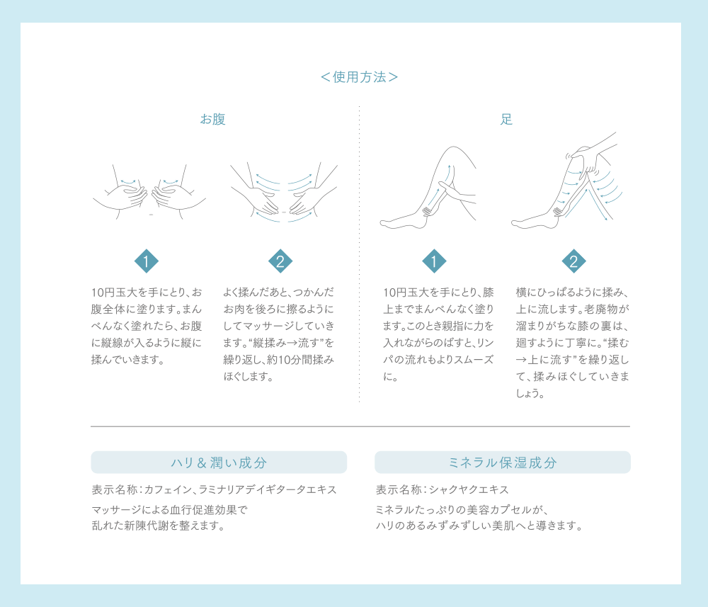 痩身 ボティージェルの使い方