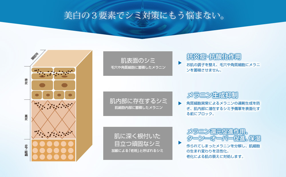 エステサロンで使用されている実力派コスメ