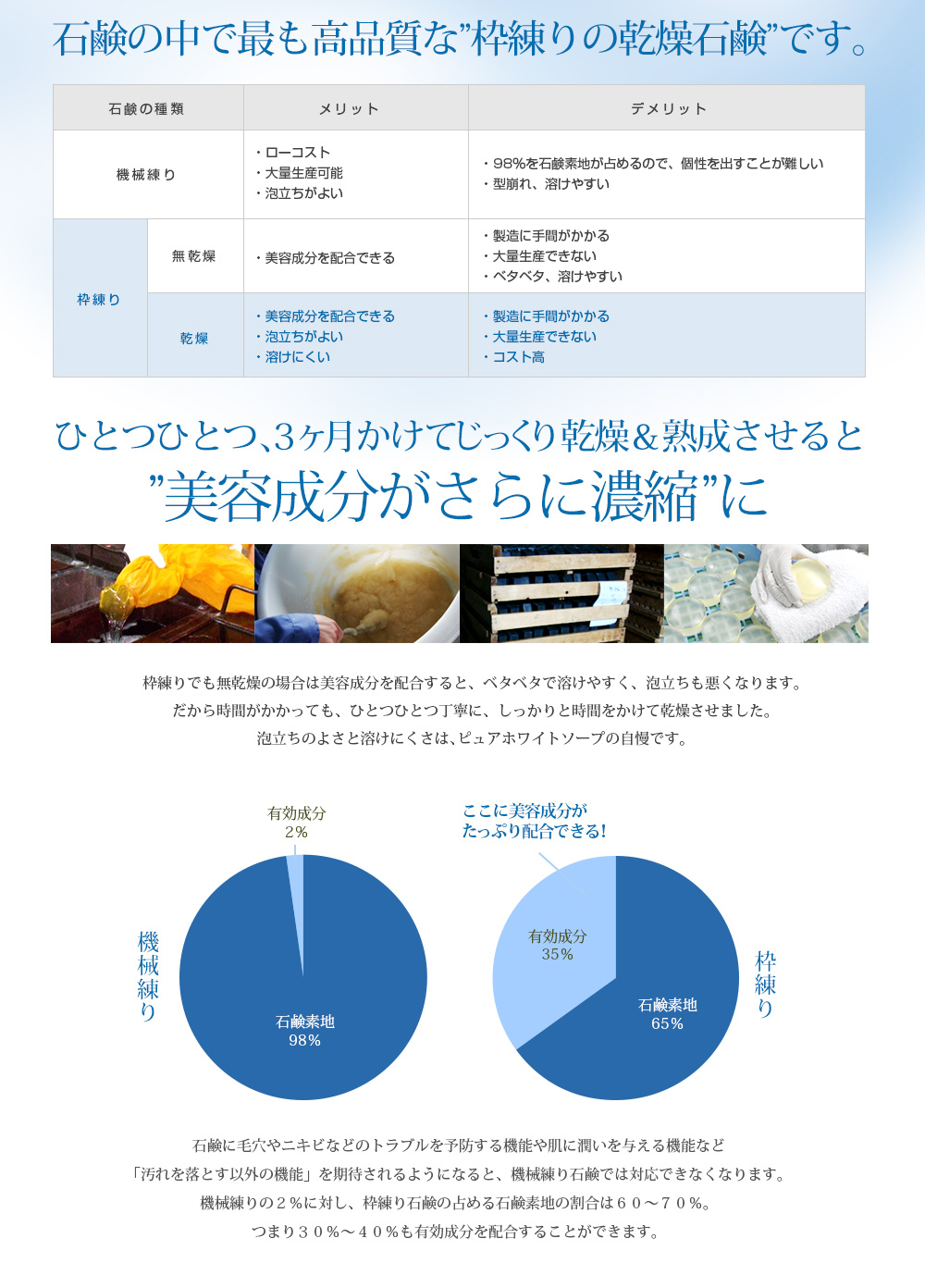 エステサロンで使用されている実力派コスメ